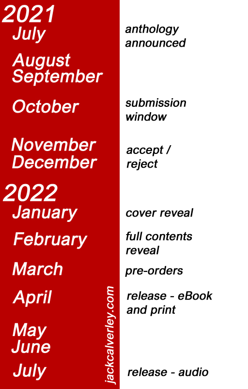 Crime and Mystery Anthology 2022